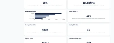 Customizable KPIs