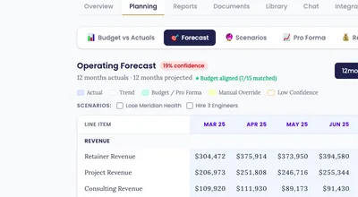 AI Forecasting